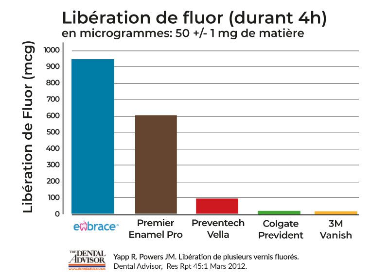 embrace-vernis-liberation-fluor
