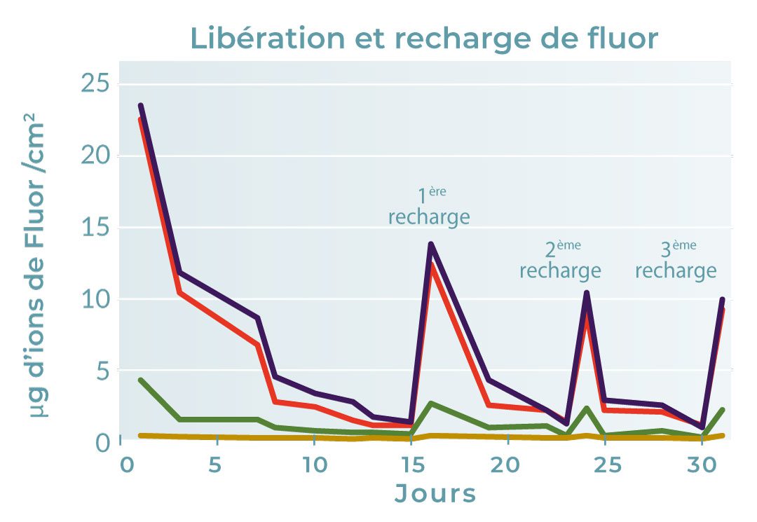 liberation-recharge-fluor-activa-presto-2