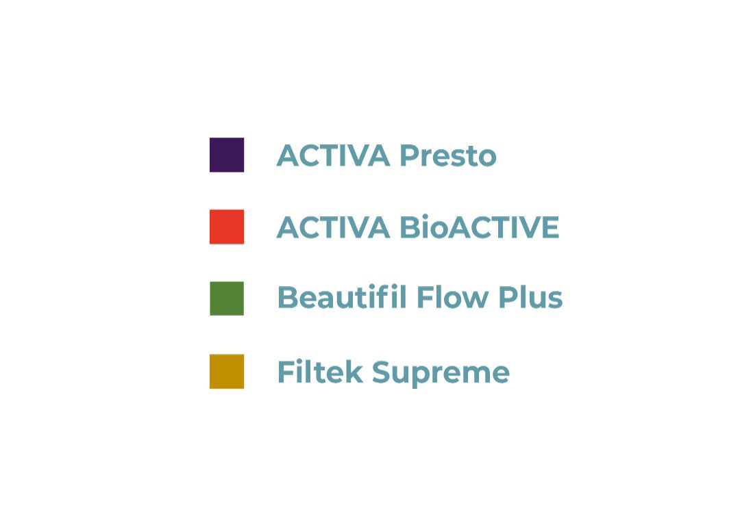 liberation-recharge-legende-activa-presto