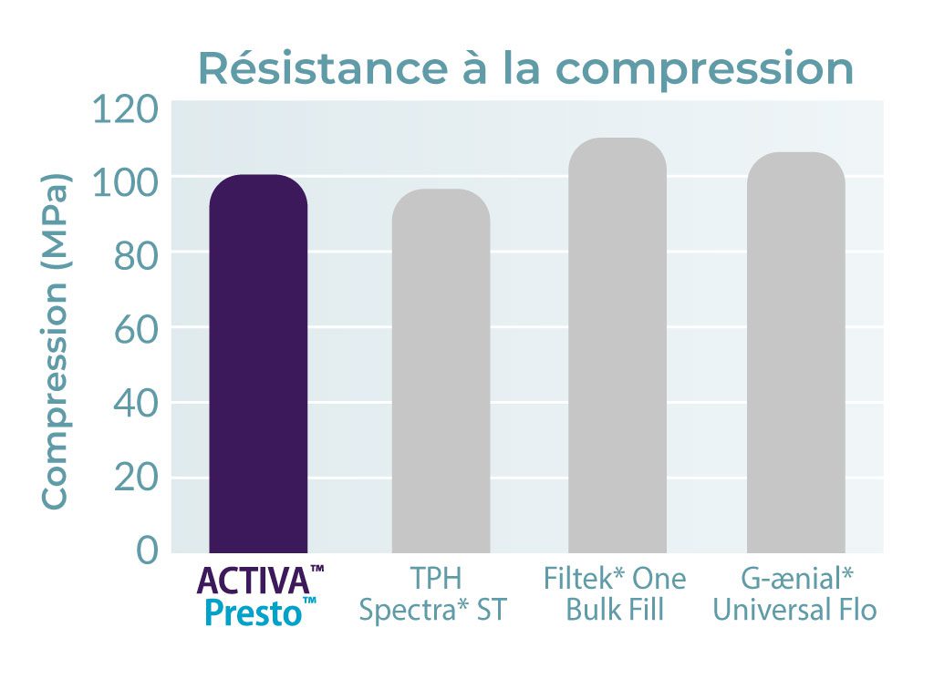resistance-compression-activa-presto