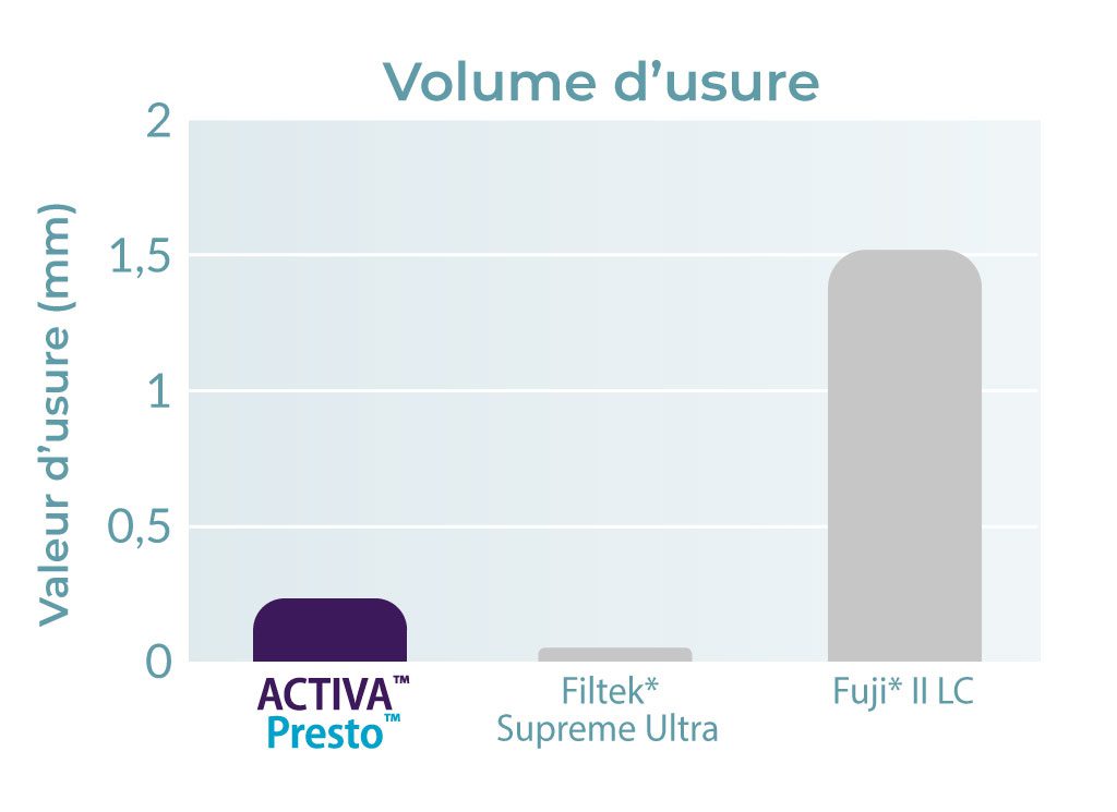 volume-usure-activa-presto